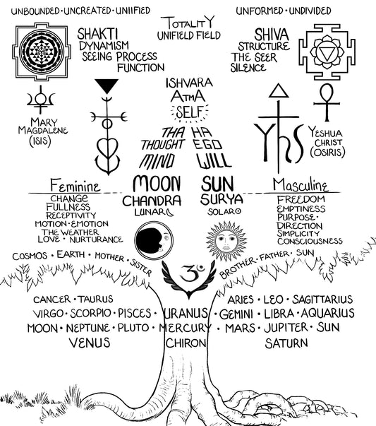 Esoteric Tree Map